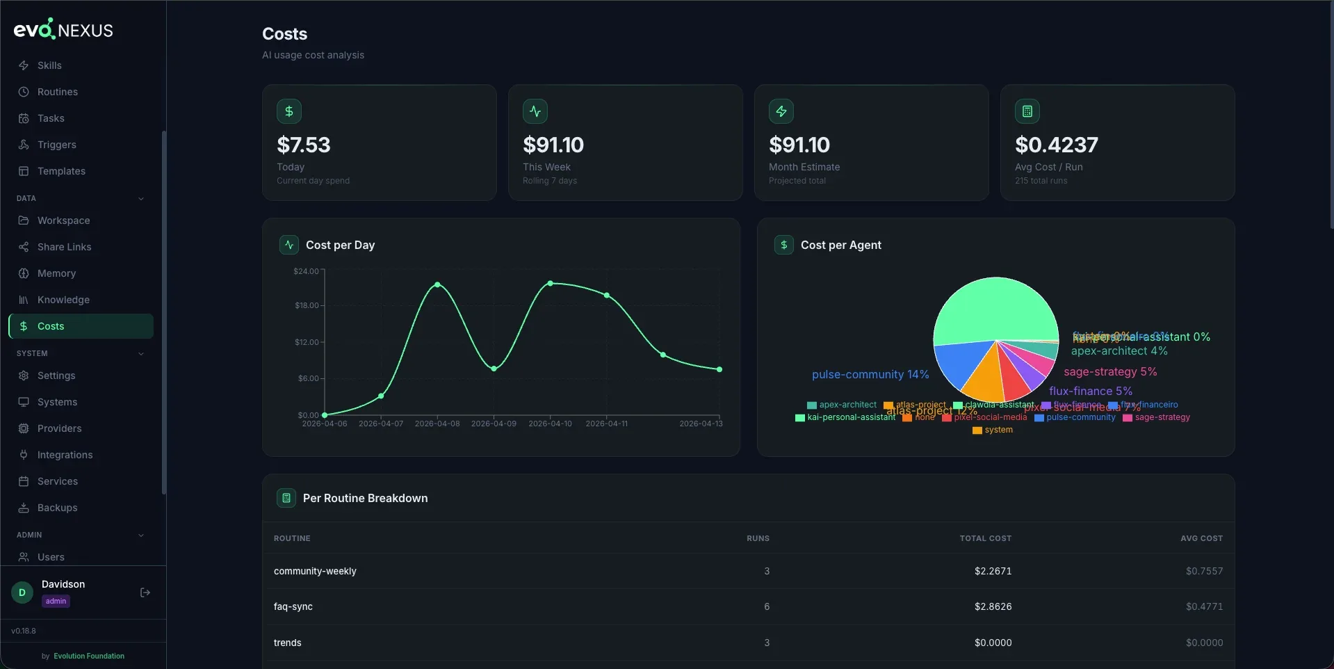EvoNexus — Open Source AI Operating System